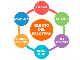 Todo lo que buscas, está en ELSITIODELPELOTERO
