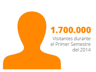 Visita ELSITIODELPELOTERO